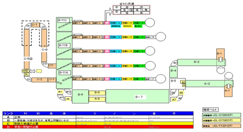 プロの目でベルト診断 簡易ライン図作成しひと目で把握が出来ます